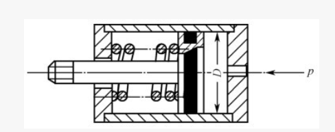 Structural Principle of Single-acting Pneumatic Cylinder Structural Principle of Single-acting Pneumatic Cylinder